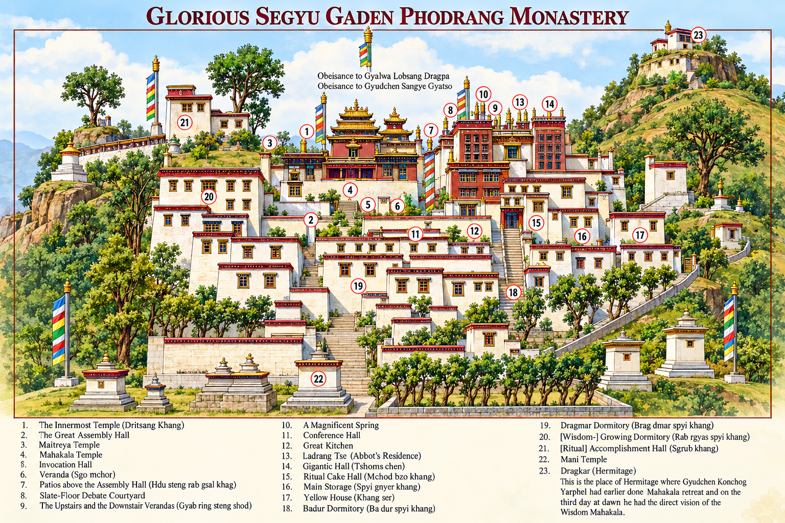 The original of Segyu Gaden Phodrang in Tibet 1432